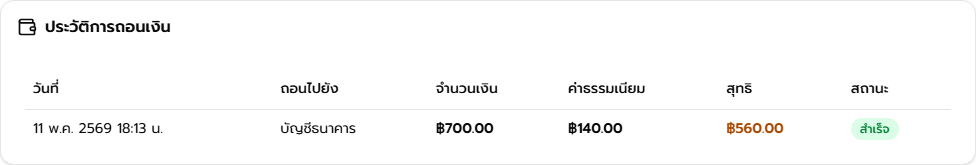 ตารางประวัติการถอนเงินในหน้ากระเป๋าเงินนักเขียน แสดงจำนวนเงิน ค่าธรรมเนียม ยอดสุทธิ และสถานะ